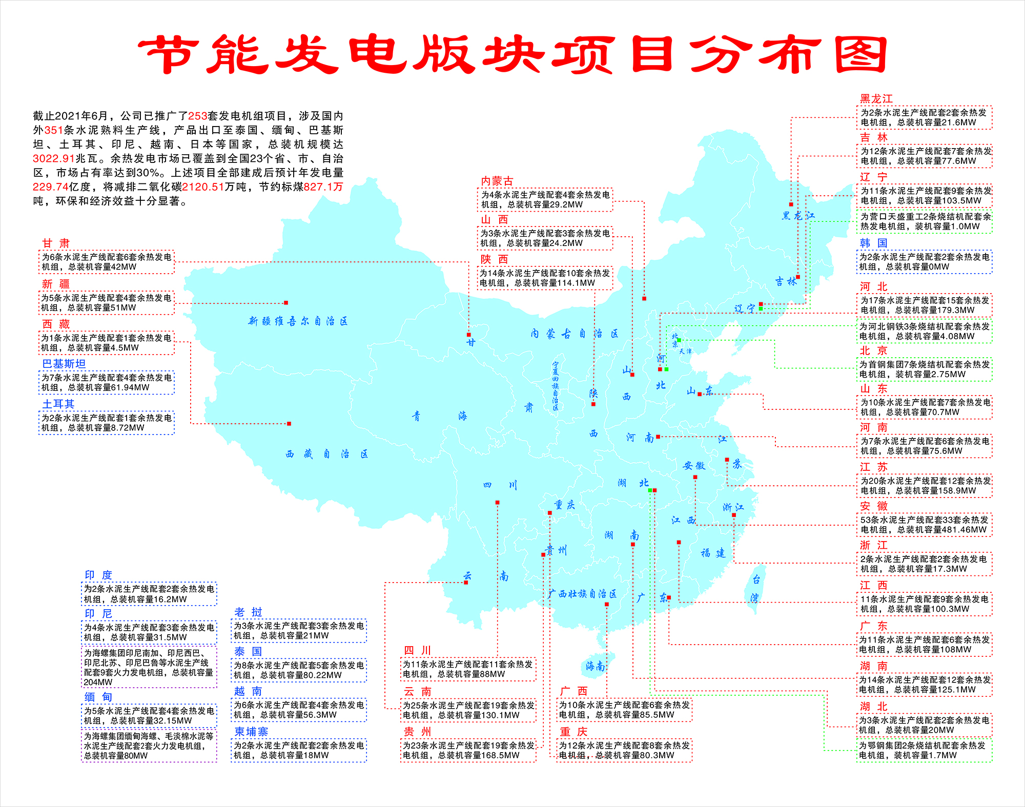 1623287423319789.jpg 余熱發(fā)電業(yè)績(jī)分布圖.jpg